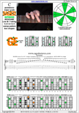 BAGED octaves C pentatonic major scale 131313 sweep pattern - 6G3G1:6E4E1 box shape pdf